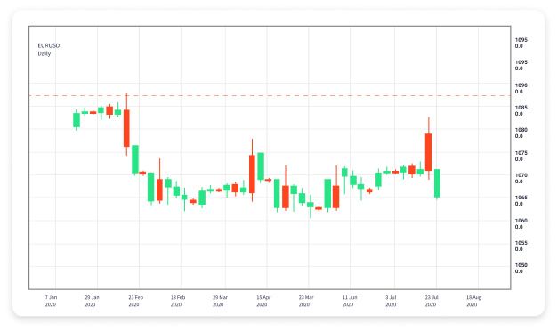 The Importance of a Forex Trading Journal App for Successful Trading